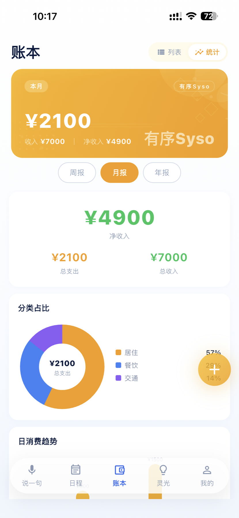 账本统计分析页面