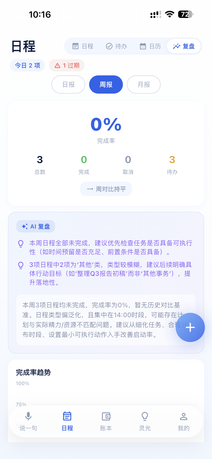 日程分析页面