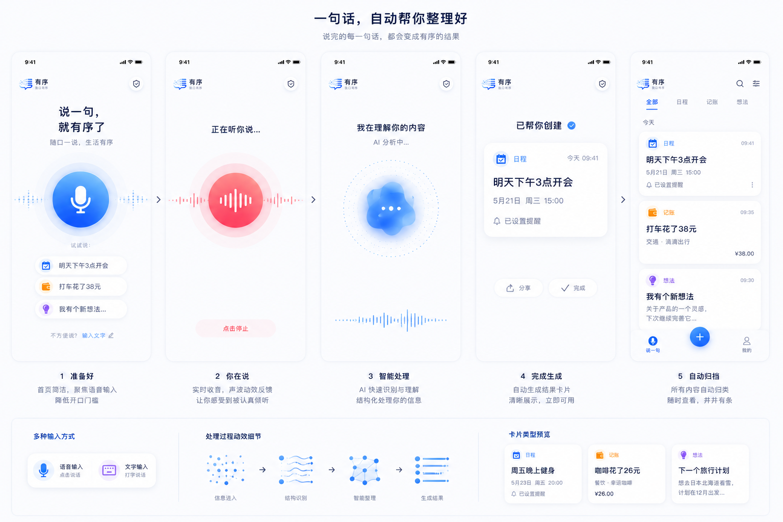 AI 解析